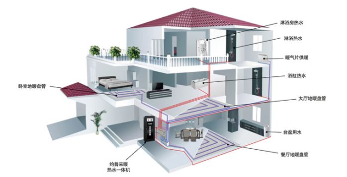 高端別墅中央熱水器修理